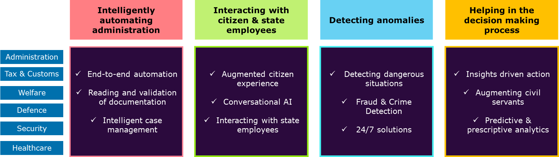 AI In The Public Sector: Predicting The Impact Of Palantir's NATO Deal AI In The Public Sector: Predicting The Impact Of Palantir's NATO Deal
