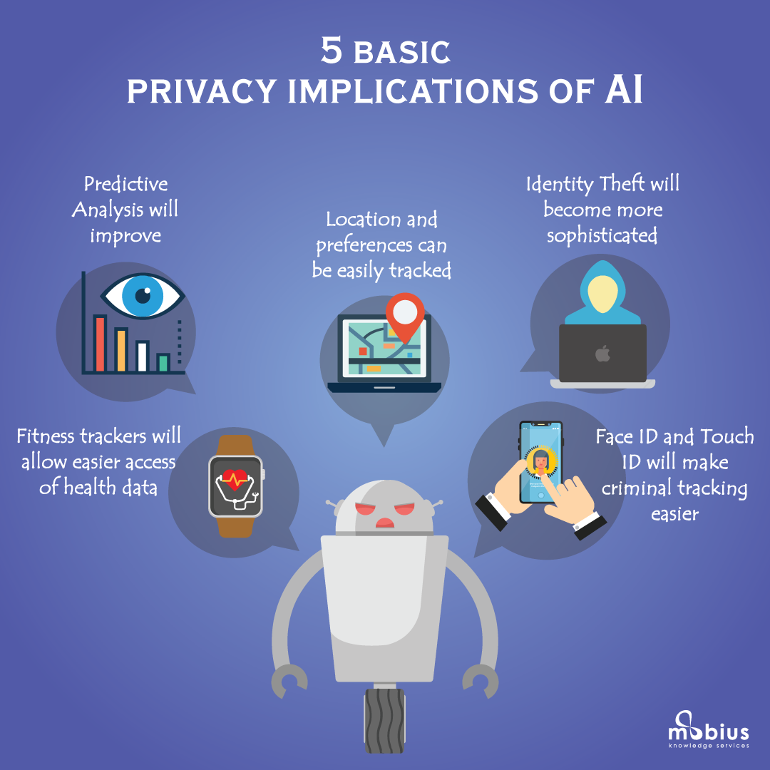 AI In Therapy: Privacy Concerns And The Potential For Surveillance AI In Therapy: Privacy Concerns And The Potential For Surveillance