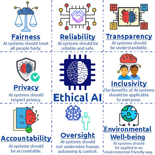 AI Therapy And The Surveillance State: Privacy Concerns And Ethical Dilemmas AI Therapy And The Surveillance State: Privacy Concerns And Ethical Dilemmas