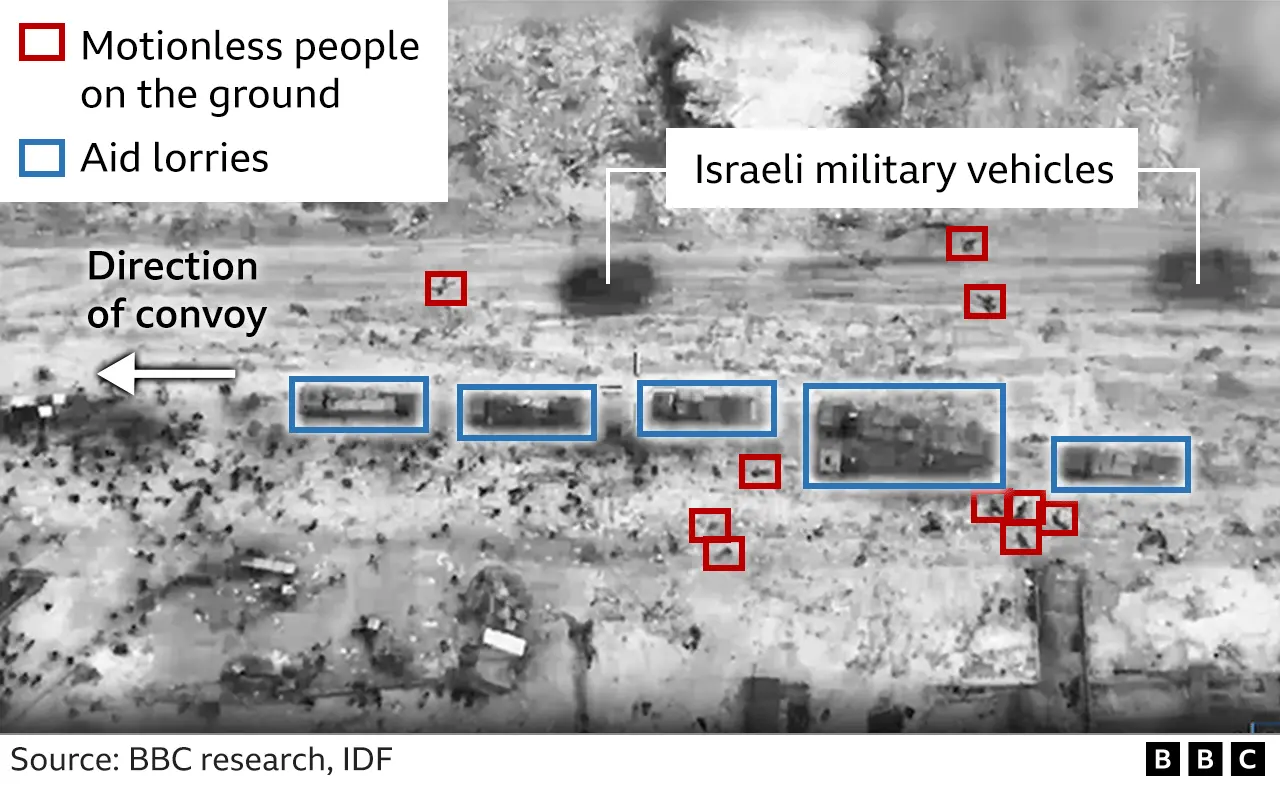Aid Ship Carrying Activists Attacked By Drones Near Gaza Aid Ship Carrying Activists Attacked By Drones Near Gaza
