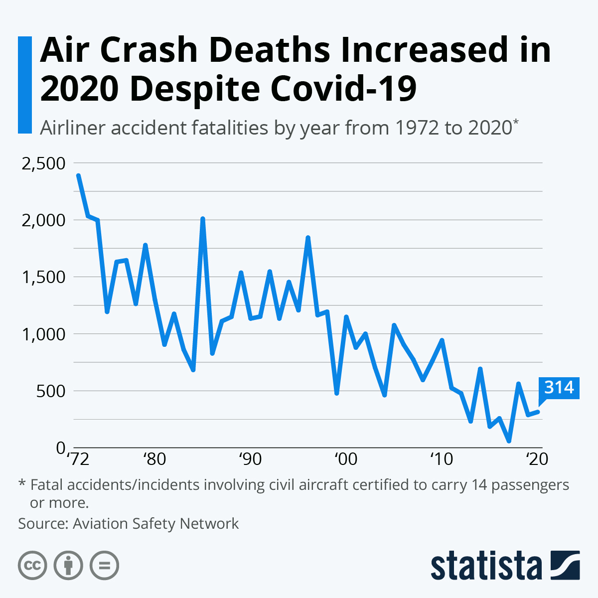 Airplane Safety: Understanding The Statistics Of Close Calls And Crashes Airplane Safety: Understanding The Statistics Of Close Calls And Crashes