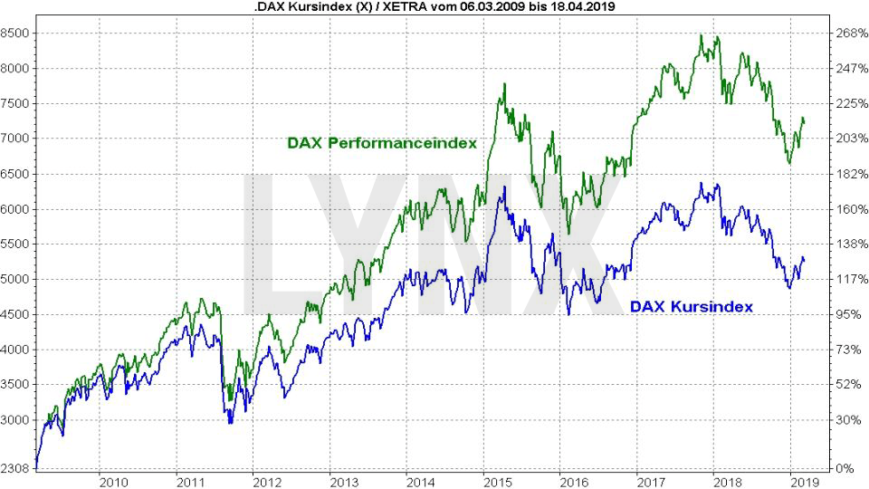Aktienmarkt Frankfurt: Dax Fällt – Auswirkungen Des Terminablaufs Am 21. März 2025 Aktienmarkt Frankfurt: Dax Fällt – Auswirkungen Des Terminablaufs Am 21. März 2025