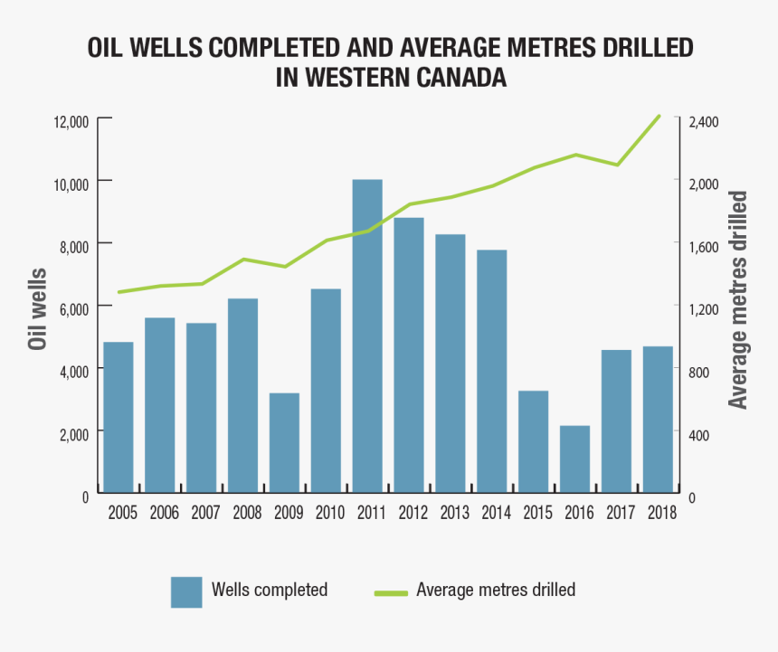 Alberta Oil Production Faces Growing Wildfire Risk Alberta Oil Production Faces Growing Wildfire Risk