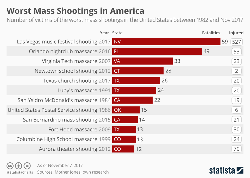 Algorithm-Driven Radicalization: Holding Tech Companies Accountable For Mass Shootings Algorithm-Driven Radicalization: Holding Tech Companies Accountable For Mass Shootings