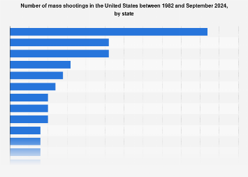 Algorithms, Radicalization, And Mass Shootings: Holding Tech Companies Accountable Algorithms, Radicalization, And Mass Shootings: Holding Tech Companies Accountable