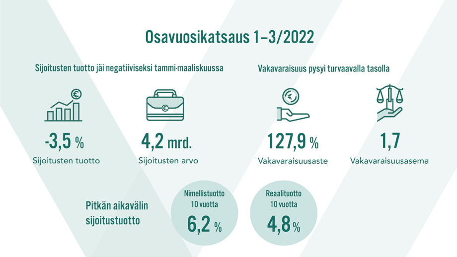 Alkuvuosi Toi Tappioita Eläkeyhtiöiden Osakesijoituksiin Alkuvuosi Toi Tappioita Eläkeyhtiöiden Osakesijoituksiin