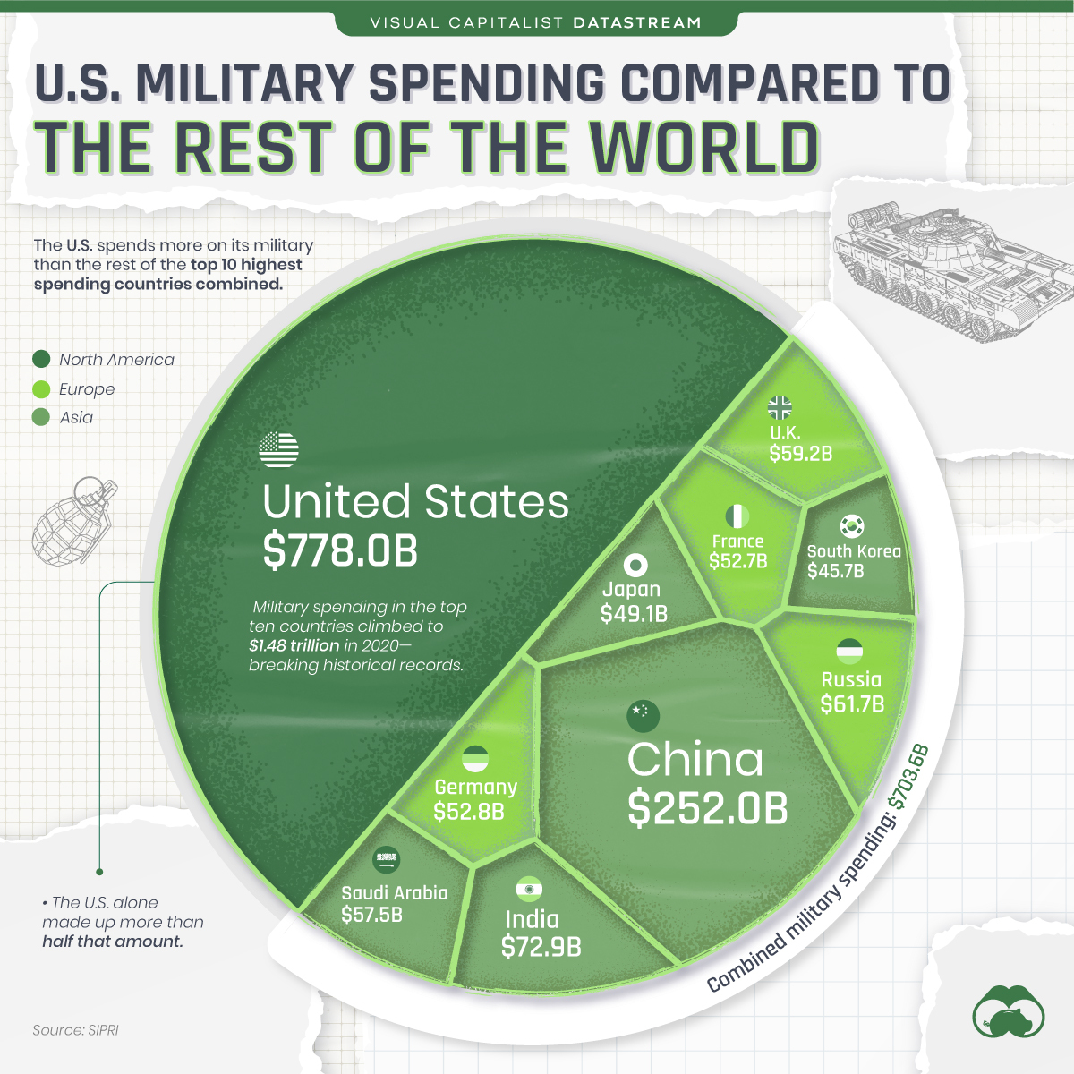 America's Military Decline: China's Rise In Defense Spending America's Military Decline: China's Rise In Defense Spending