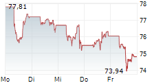 Amundi DJIA UCITS ETF: A Detailed Look At Net Asset Value (NAV) Amundi DJIA UCITS ETF: A Detailed Look At Net Asset Value (NAV)