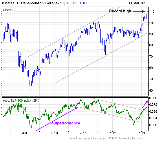 Amundi Dow Jones Industrial Average UCITS ETF: A Guide To Net Asset Value (NAV) Amundi Dow Jones Industrial Average UCITS ETF: A Guide To Net Asset Value (NAV)