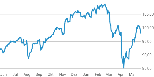 Amundi MSCI All Country World UCITS ETF USD Acc: A Deep Dive Into Net Asset Value Amundi MSCI All Country World UCITS ETF USD Acc: A Deep Dive Into Net Asset Value