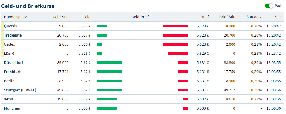 Amundi MSCI All Country World UCITS ETF USD Acc: A Guide To Net Asset Value Amundi MSCI All Country World UCITS ETF USD Acc: A Guide To Net Asset Value