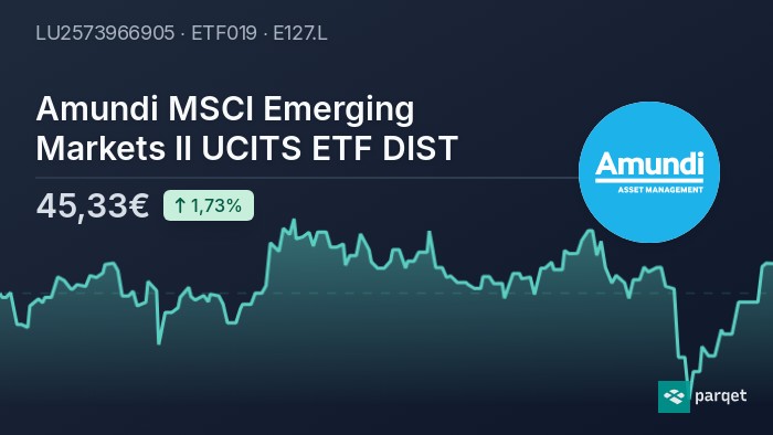 Amundi MSCI World II UCITS ETF Dist: A Guide To Net Asset Value (NAV) Amundi MSCI World II UCITS ETF Dist: A Guide To Net Asset Value (NAV)