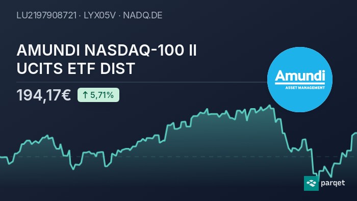 Amundi MSCI World II UCITS ETF Dist: Understanding Net Asset Value (NAV) Amundi MSCI World II UCITS ETF Dist: Understanding Net Asset Value (NAV)