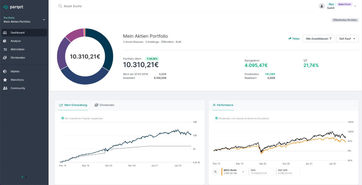 Amundi MSCI World II UCITS ETF USD Hedged Dist: A Comprehensive Guide To Net Asset Value Amundi MSCI World II UCITS ETF USD Hedged Dist: A Comprehensive Guide To Net Asset Value