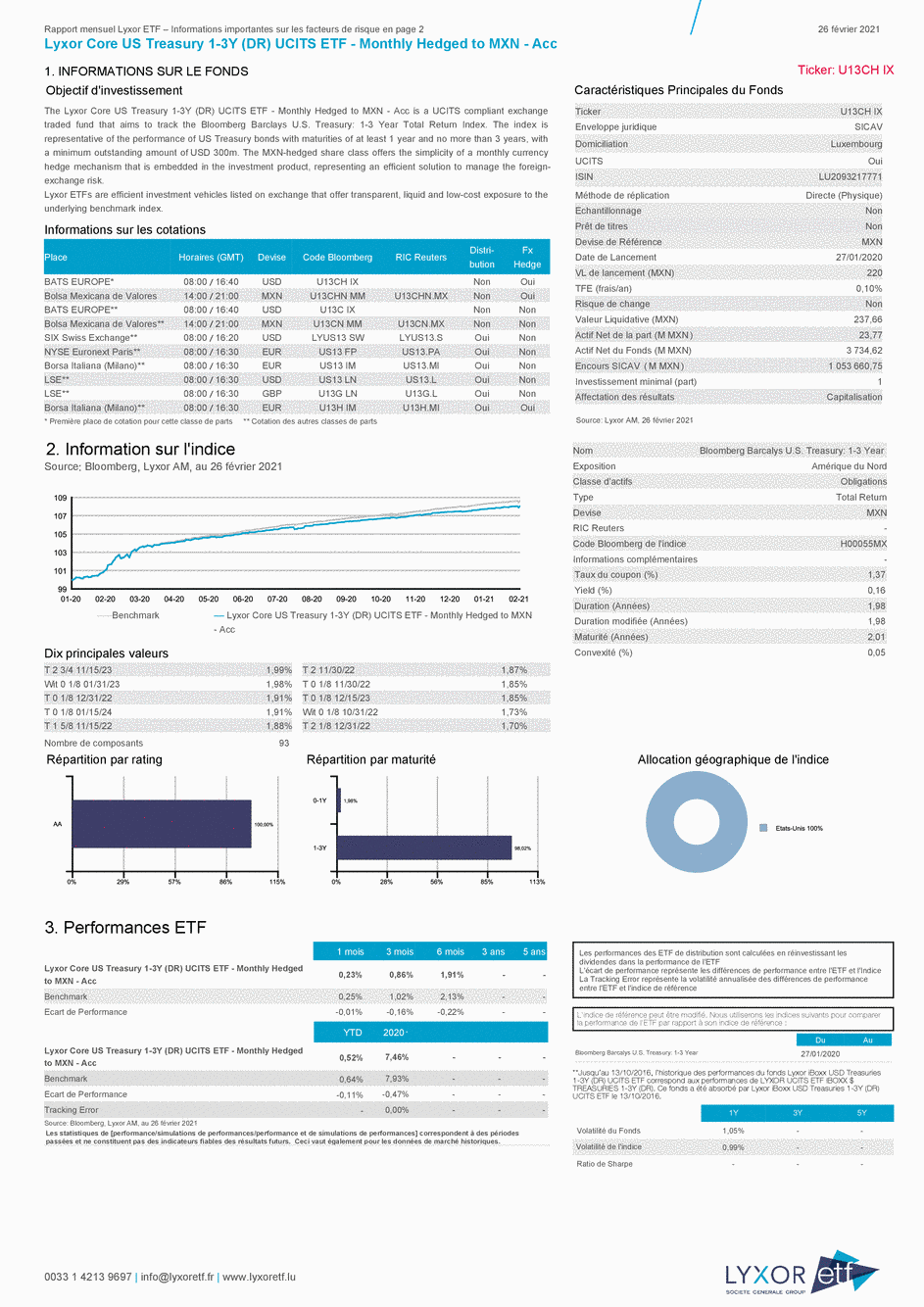 Amundi MSCI World II UCITS ETF USD Hedged Dist: A Guide To NAV Calculation And Analysis Amundi MSCI World II UCITS ETF USD Hedged Dist: A Guide To NAV Calculation And Analysis
