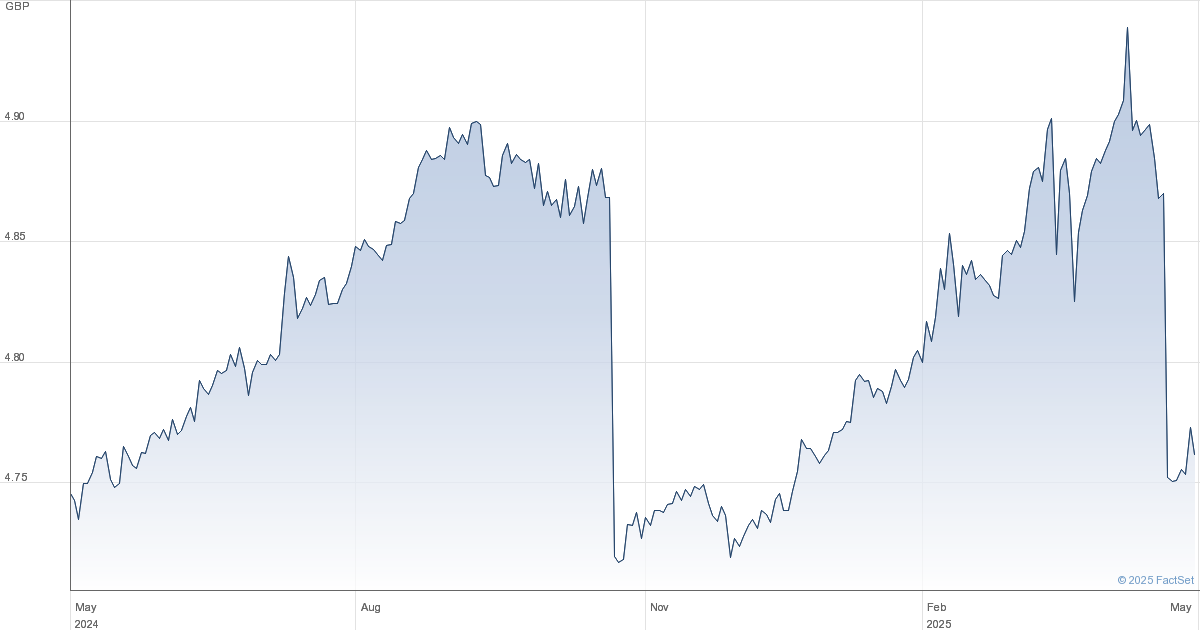 Amundi MSCI World II UCITS ETF USD Hedged Dist: NAV Calculation And Its Importance For Investors Amundi MSCI World II UCITS ETF USD Hedged Dist: NAV Calculation And Its Importance For Investors
