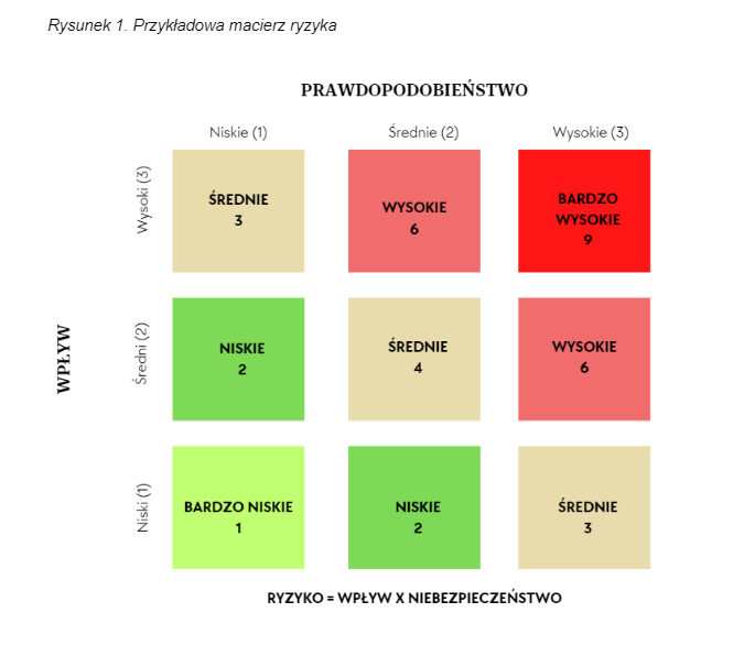 Analiza Ryzyka: Opóźnienia I Zwiększone Koszty Flagowej Inwestycji PCC Analiza Ryzyka: Opóźnienia I Zwiększone Koszty Flagowej Inwestycji PCC