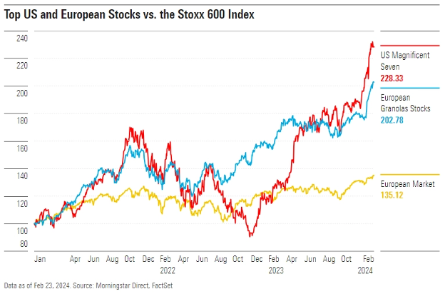 Analyse: Snelle Marktdraai Europese Aandelen – Implicaties Voor Beleggers. Analyse: Snelle Marktdraai Europese Aandelen – Implicaties Voor Beleggers.