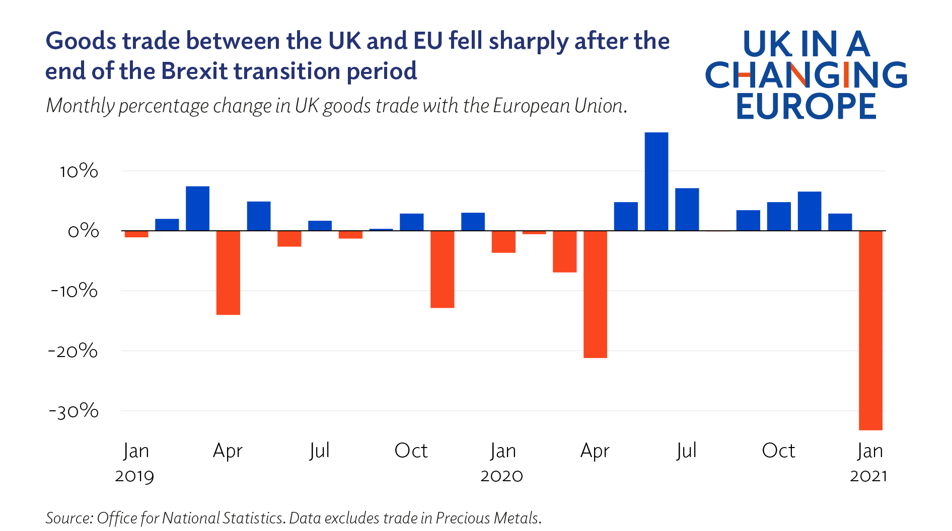 Analysis: Brexit And The Decline Of UK Luxury Exports To The EU Analysis: Brexit And The Decline Of UK Luxury Exports To The EU
