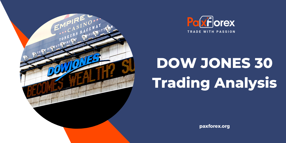 Analysis: Dow Jones's Gradual Increase After Positive PMI Results Analysis: Dow Jones's Gradual Increase After Positive PMI Results
