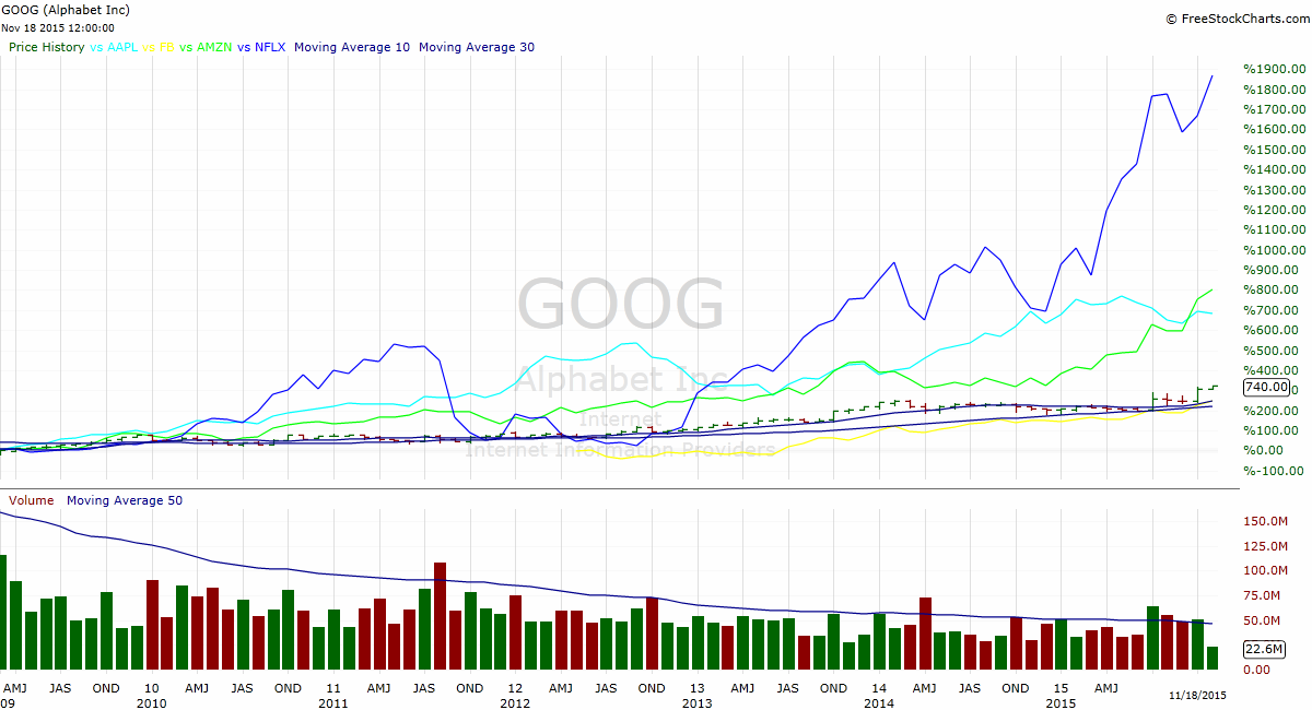 Analysis Of Apple Stock (AAPL): Important Price Levels And Trends Analysis Of Apple Stock (AAPL): Important Price Levels And Trends