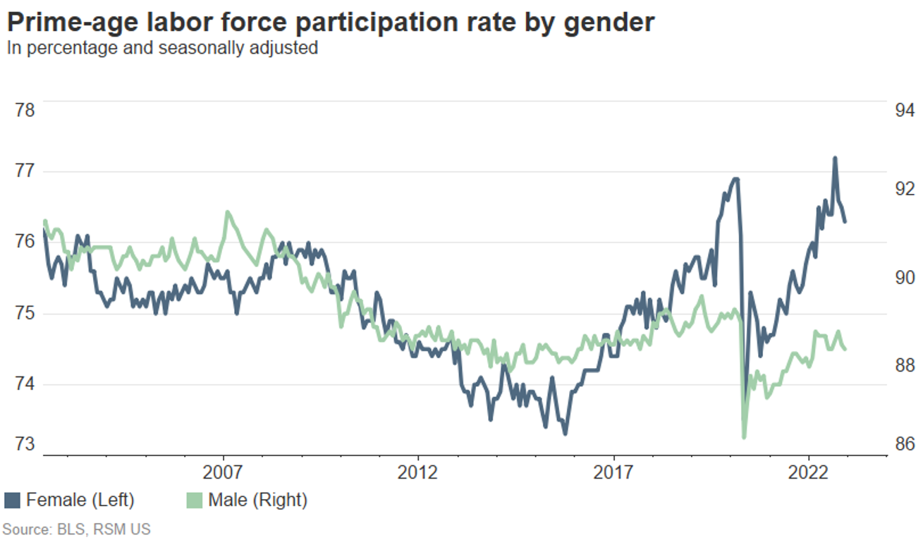 Analysis Of April's U.S. Jobs Report: 177,000 Jobs Created, Unemployment At 4.2% Analysis Of April's U.S. Jobs Report: 177,000 Jobs Created, Unemployment At 4.2%