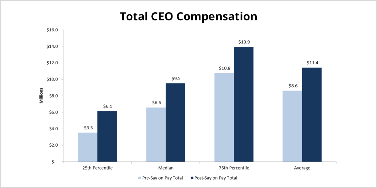 Analysis Of BP's 31% CEO Pay Reduction Analysis Of BP's 31% CEO Pay Reduction