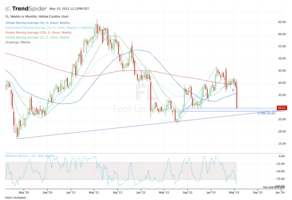 Analysis Of Foot Locker's Q4 2024 Earnings And The Impact Of The Lace Up Plan Analysis Of Foot Locker's Q4 2024 Earnings And The Impact Of The Lace Up Plan