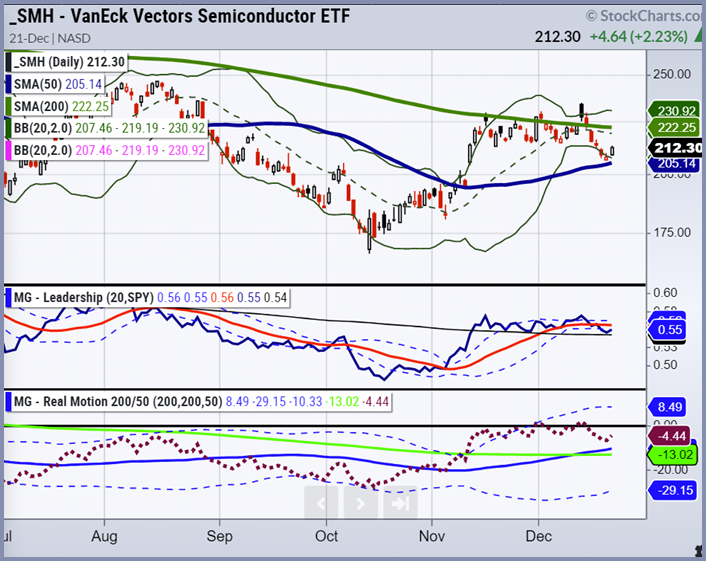 Analysis Of Leveraged Semiconductor ETF Performance Leading Up To Market Surge Analysis Of Leveraged Semiconductor ETF Performance Leading Up To Market Surge