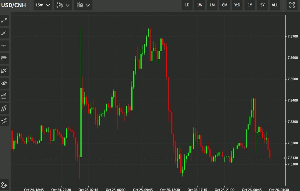 Analysis: PBOC's Reduced Yuan Intervention And Market Implications Analysis: PBOC's Reduced Yuan Intervention And Market Implications