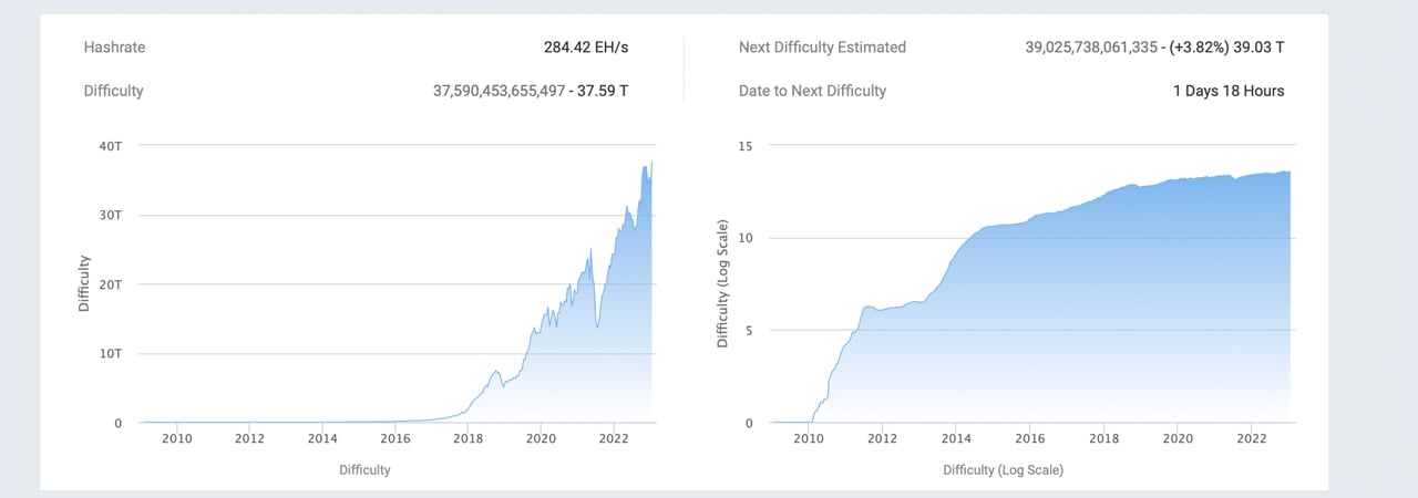 Analysis: The Factors Driving The Recent Rise In Bitcoin Mining Analysis: The Factors Driving The Recent Rise In Bitcoin Mining