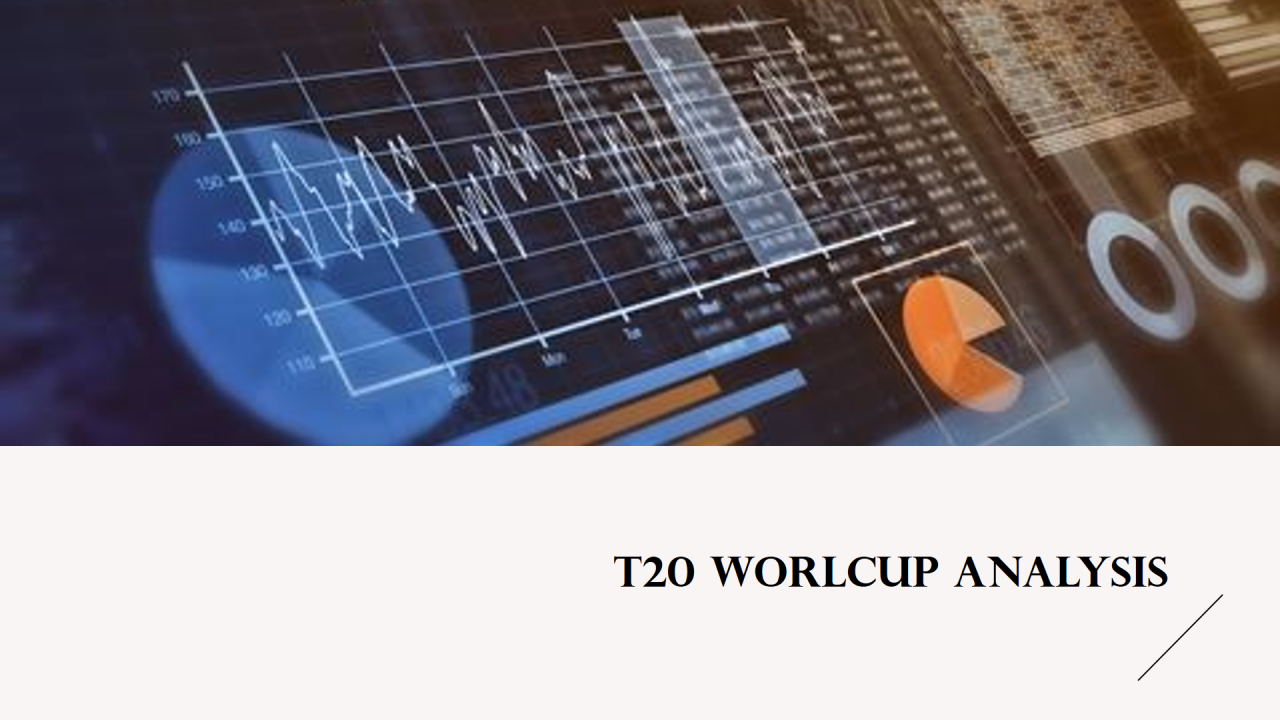 Analyzing AIMSCAP's Performance In The World Trading Tournament (WTT) Analyzing AIMSCAP's Performance In The World Trading Tournament (WTT)