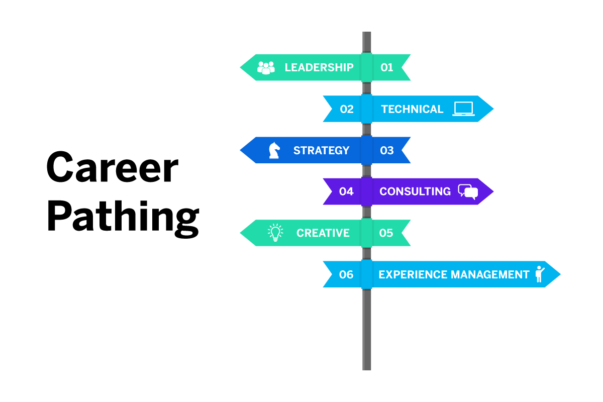 Analyzing Berlanga's Career Path:  Edwards' Perspective On Strategic Decisions