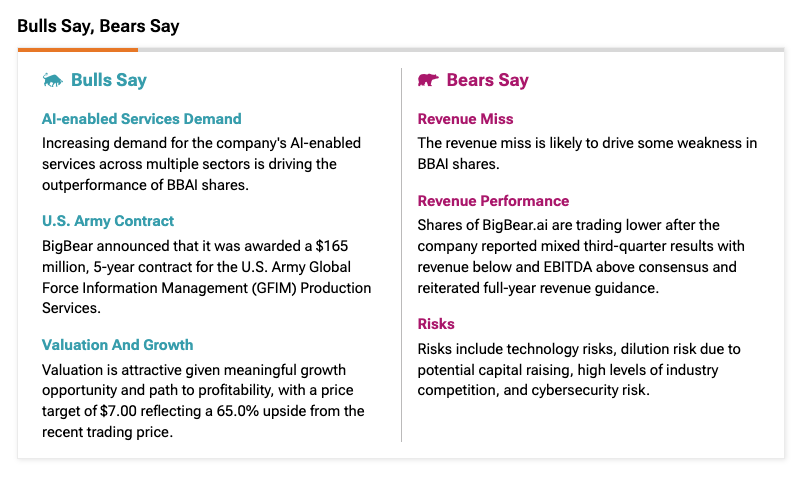Analyzing BigBear.ai Stock: Is It Worth Buying? Analyzing BigBear.ai Stock: Is It Worth Buying?