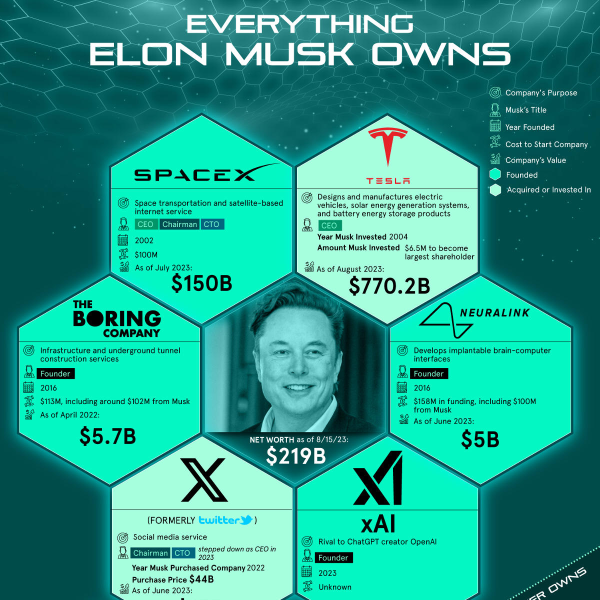 Analyzing Elon Musk's Net Worth: The Influence Of US Politics And Tesla Analyzing Elon Musk's Net Worth: The Influence Of US Politics And Tesla
