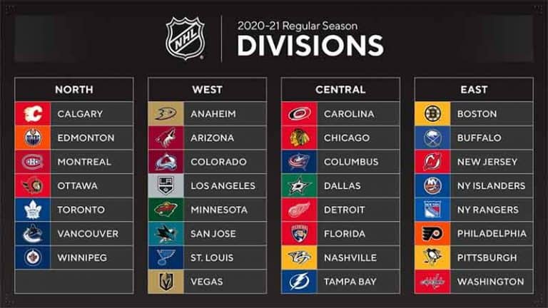 Analyzing Friday's NHL Games: Impact On Playoff Race Analyzing Friday's NHL Games: Impact On Playoff Race
