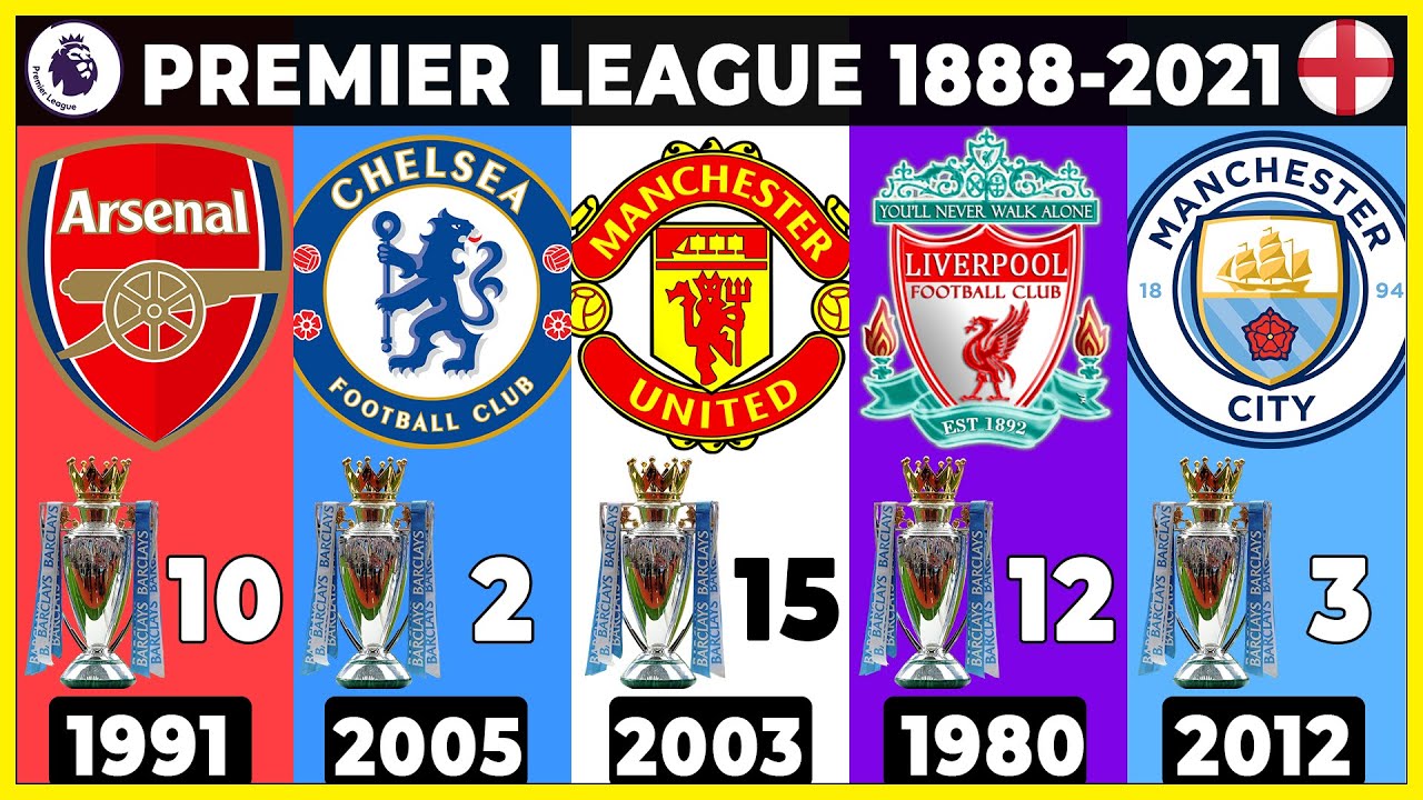 Analyzing Liverpool's Premier League History: Their Last First-Place Finish Analyzing Liverpool's Premier League History: Their Last First-Place Finish