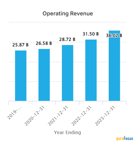 Analyzing News Corp's Undervalued Assets: A Deep Dive Analyzing News Corp's Undervalued Assets: A Deep Dive