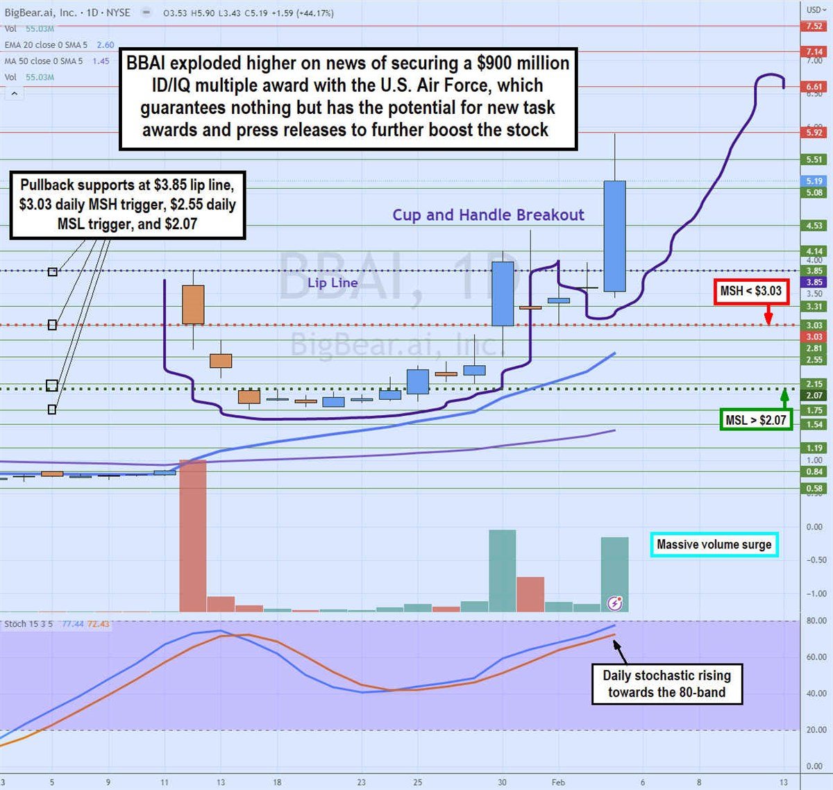 Analyzing The BigBear.ai (BBAI) Stock Price Fall Of 2025 Analyzing The BigBear.ai (BBAI) Stock Price Fall Of 2025