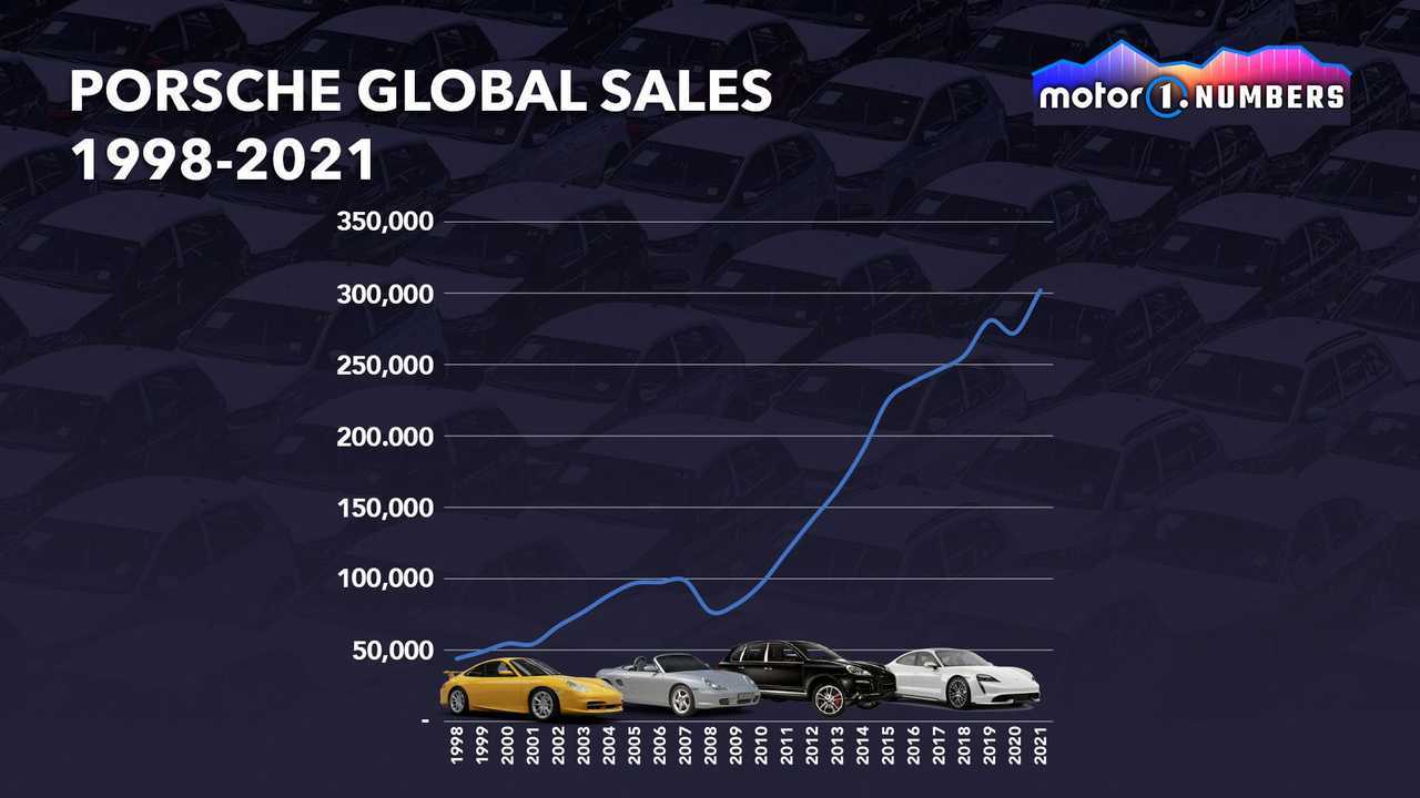 Analyzing The China Market: Difficulties Faced By BMW, Porsche, And Competitors Analyzing The China Market: Difficulties Faced By BMW, Porsche, And Competitors