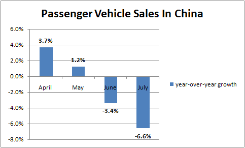 Analyzing The China Market: The Struggles Of Premium Automakers Like BMW And Porsche Analyzing The China Market: The Struggles Of Premium Automakers Like BMW And Porsche
