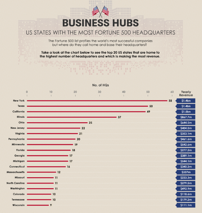 Analyzing The Country's Rising Business Hubs Analyzing The Country's Rising Business Hubs