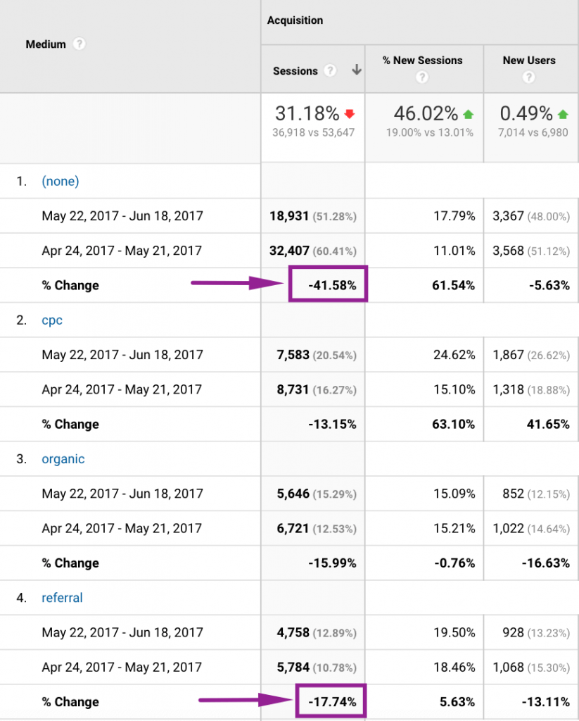 Analyzing The Drop In Target Traffic Following DEI Rollback Analyzing The Drop In Target Traffic Following DEI Rollback