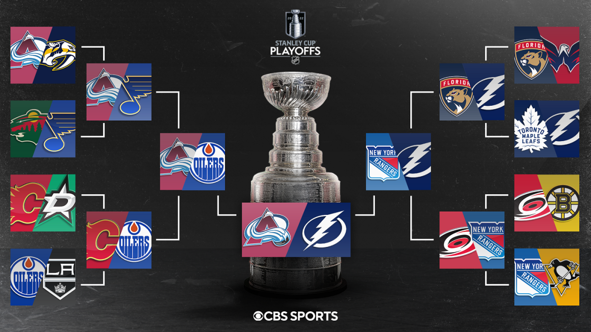 Analyzing The First Round: Key Factors In The NHL Stanley Cup Playoffs Analyzing The First Round: Key Factors In The NHL Stanley Cup Playoffs
