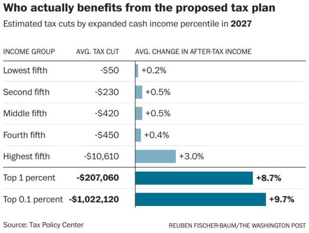 Analyzing The GOP Tax Plan: The Truth About Deficit Reduction Analyzing The GOP Tax Plan: The Truth About Deficit Reduction