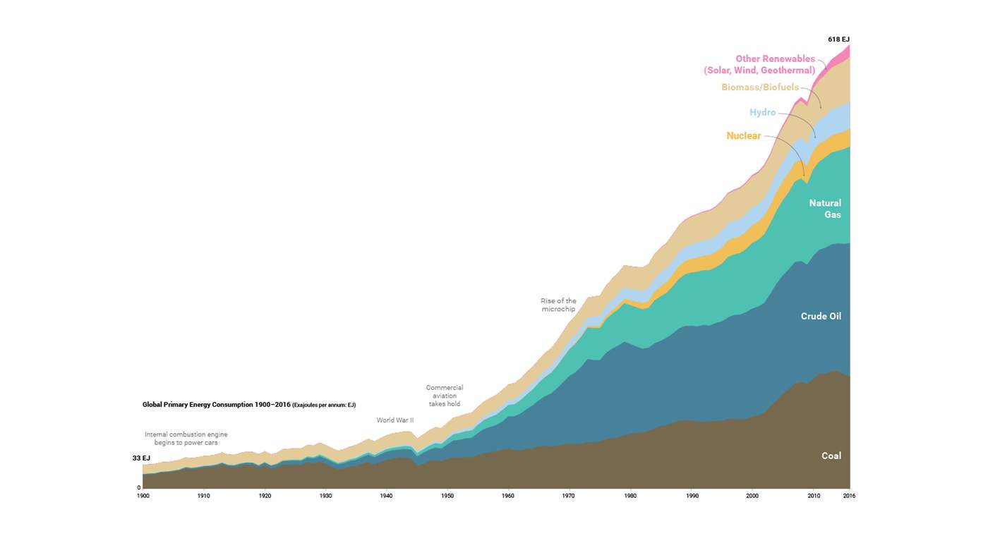 Analyzing The Great Decoupling: Trends, Challenges, And Opportunities Analyzing The Great Decoupling: Trends, Challenges, And Opportunities