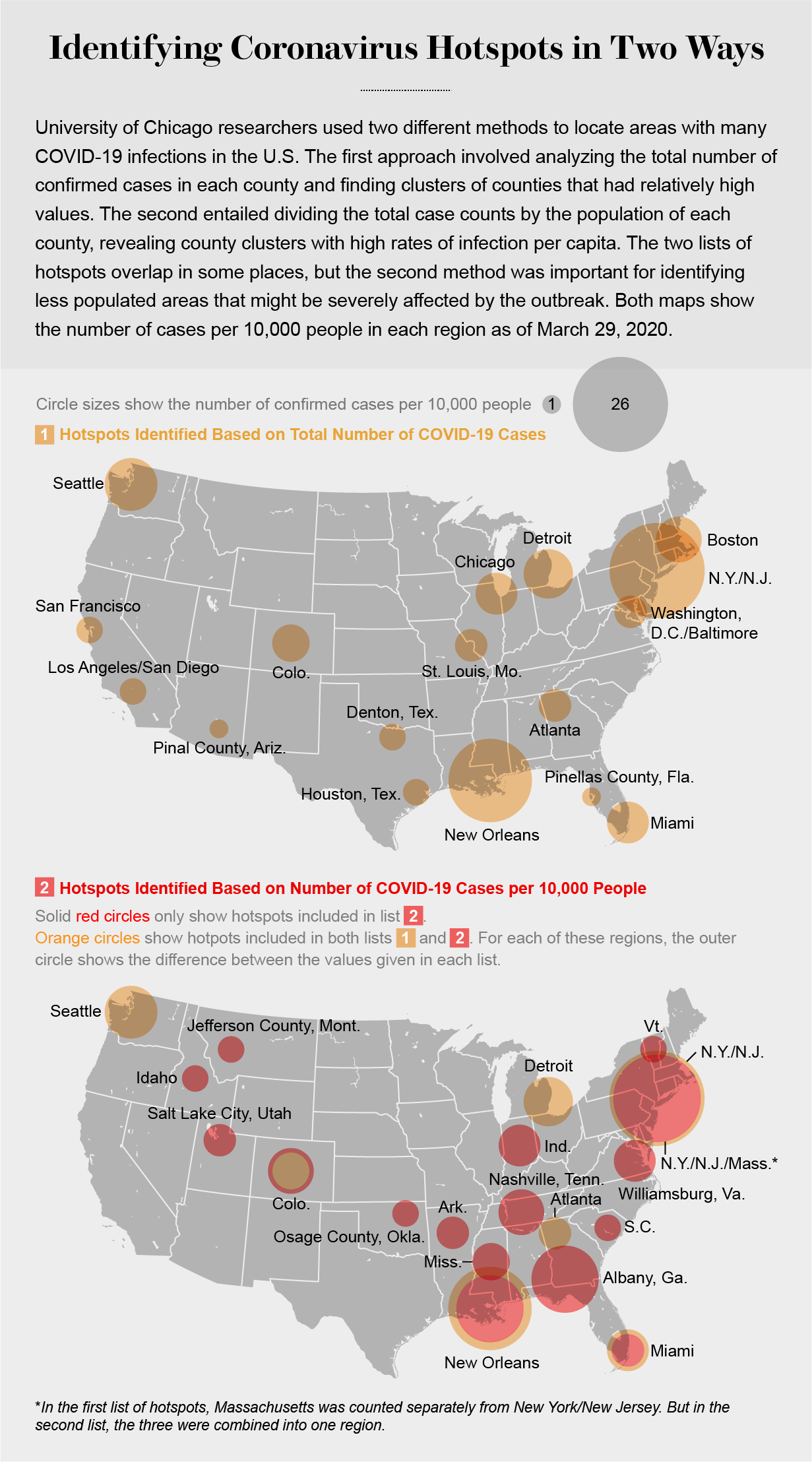 Analyzing The Growth Of New Business Hot Spots Across The Country Analyzing The Growth Of New Business Hot Spots Across The Country