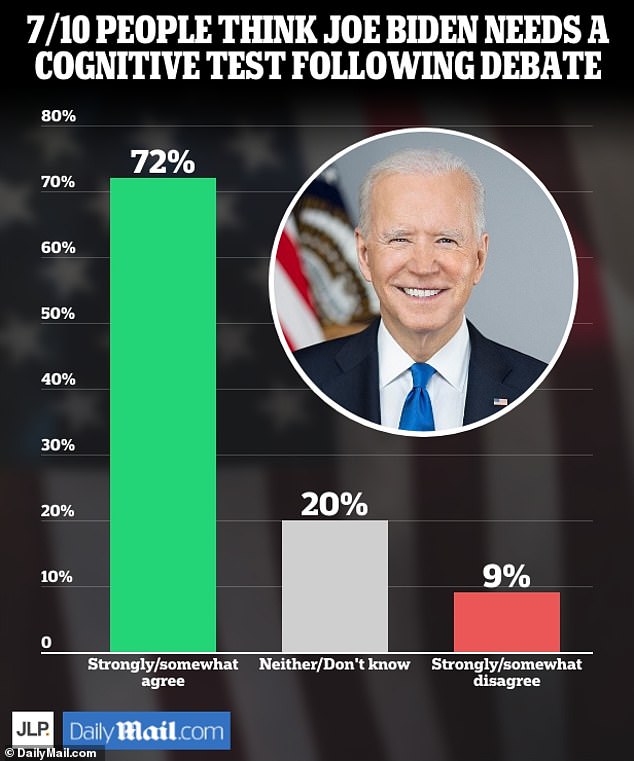 Analyzing The Hunter Biden Tapes: Implications For President Biden's Cognitive State Analyzing The Hunter Biden Tapes: Implications For President Biden's Cognitive State