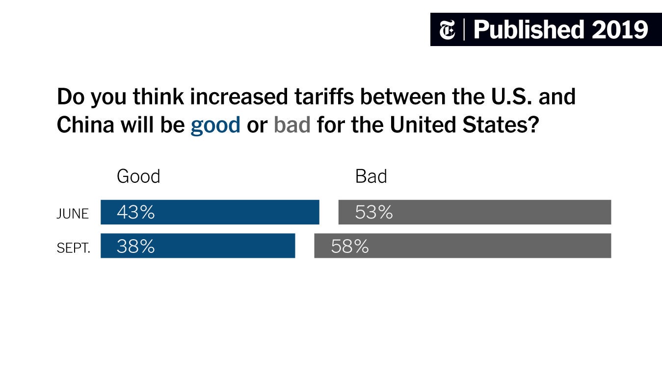 Analyzing The Impact Of Trump's Trade Strategies On America's Financial Dominance Analyzing The Impact Of Trump's Trade Strategies On America's Financial Dominance