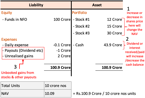 Analyzing The Net Asset Value (NAV) Of The Amundi Dow Jones Industrial Average UCITS ETF Analyzing The Net Asset Value (NAV) Of The Amundi Dow Jones Industrial Average UCITS ETF